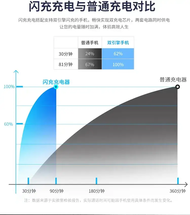 Super Fast 2A Android Charging Cable 1.5m — feature 4