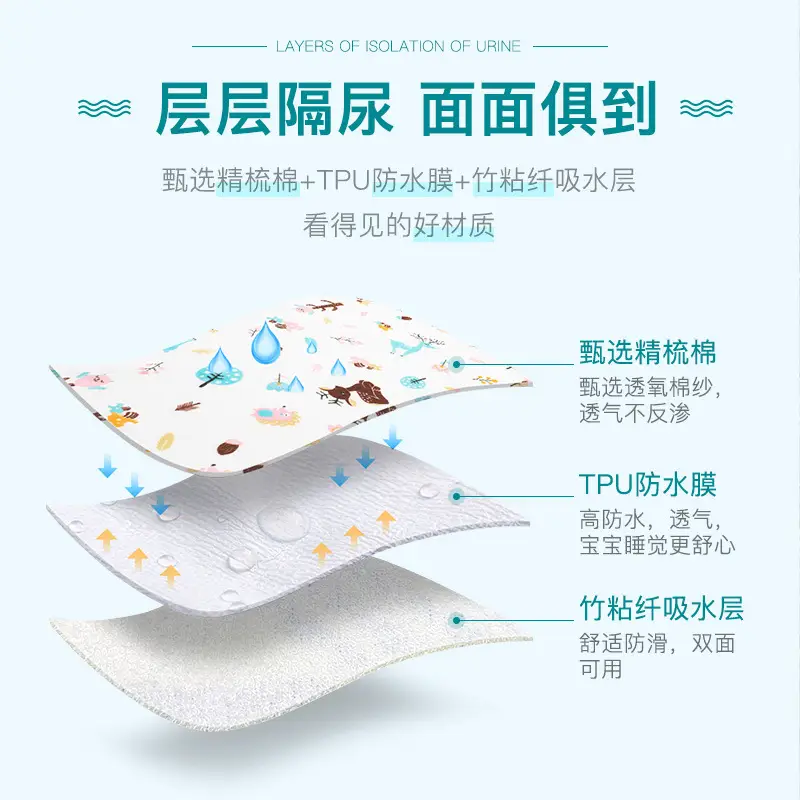 Cotton Waterproof Baby Diaper Pad 100x100cm - Image 35