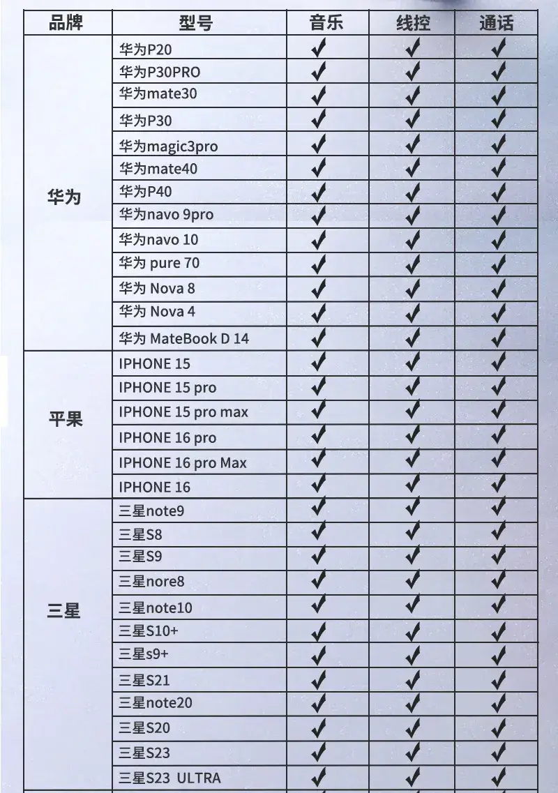 Two-In-One Audio Adapter for Apple & Huawei Type-C — feature 18