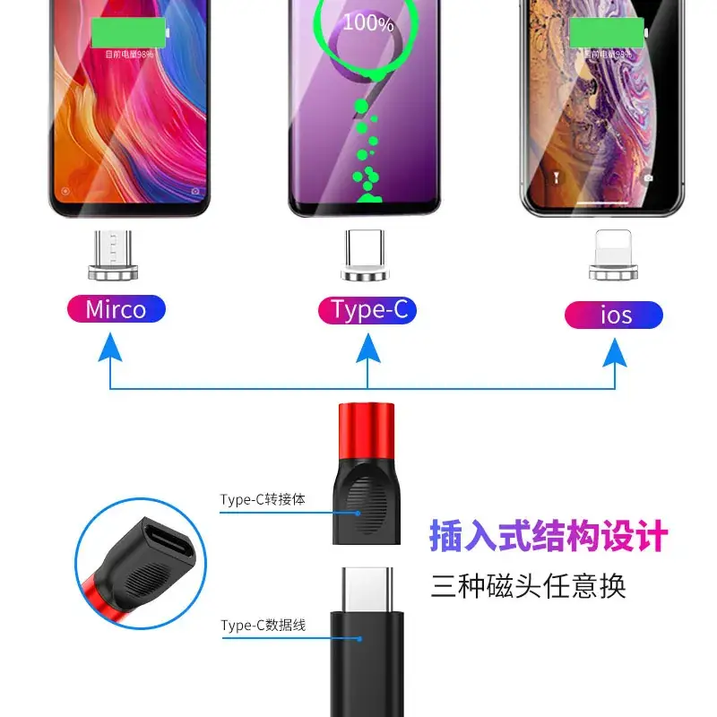 Magnetic Type-C Adapter Fast Charging 3A Blind Suction - Image 4