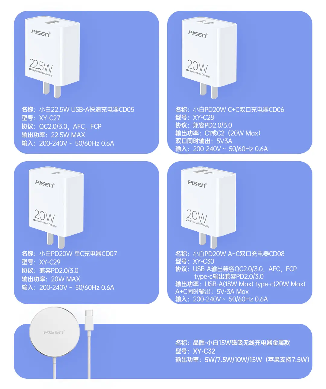 Pinsheng 20W PD30A Type-C Charger Pink — feature 23