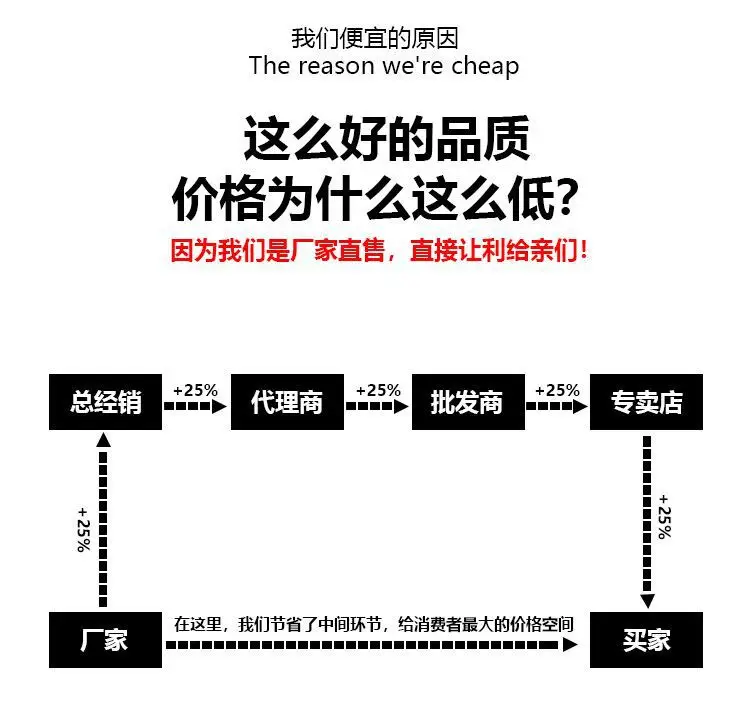 价格优势
