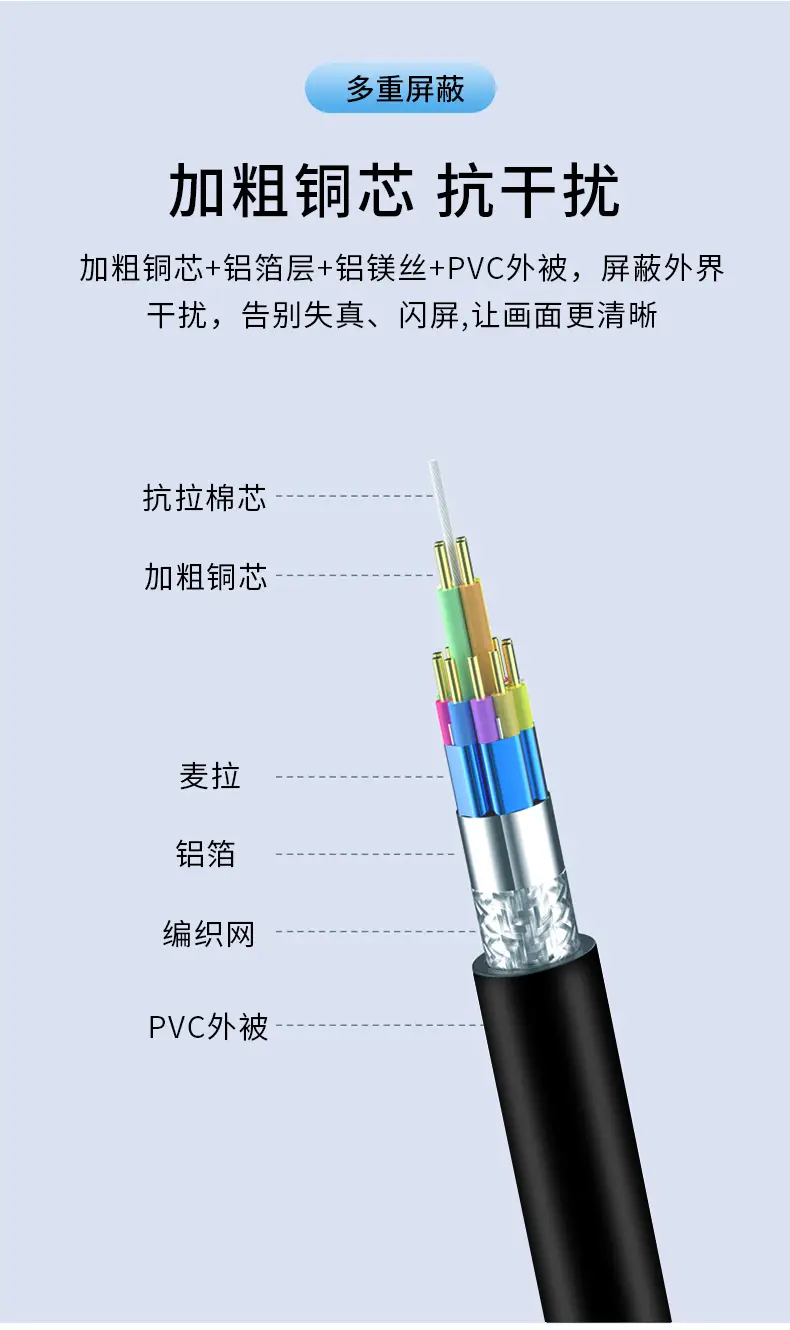 Jinghua Dvi to Vga Monitor Adapter Cable 24+1 Set — feature 13