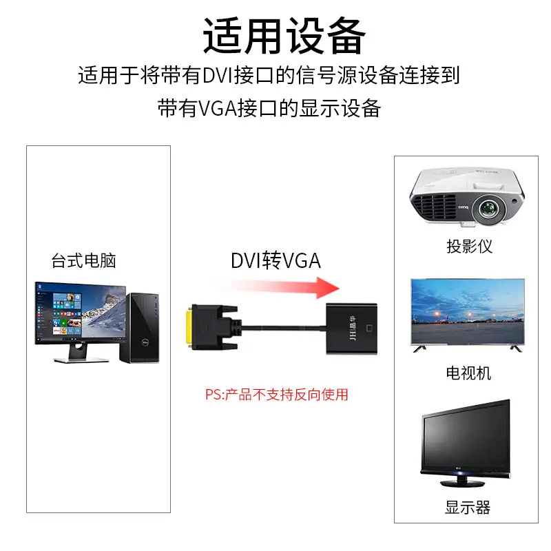 Jinghua Dvi to Vga Monitor Adapter Cable 24+1 Set — feature 3