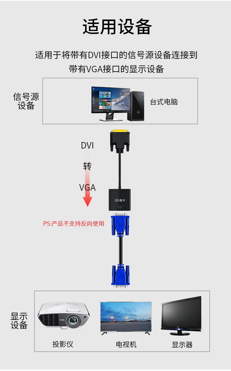 Jinghua Dvi to Vga Monitor Adapter Cable 24+1 Set — feature 9