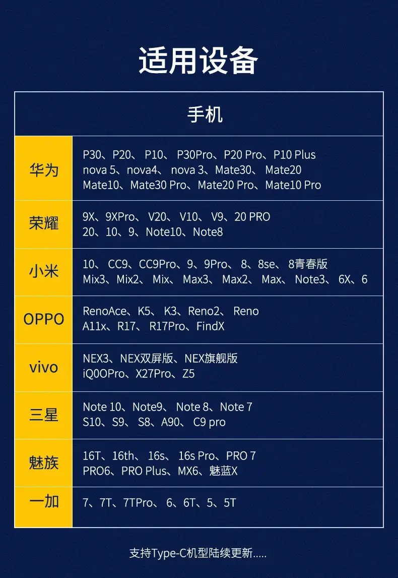 Pinsheng Type-C Adapter for Huawei Xiaomi Oppo — feature 8