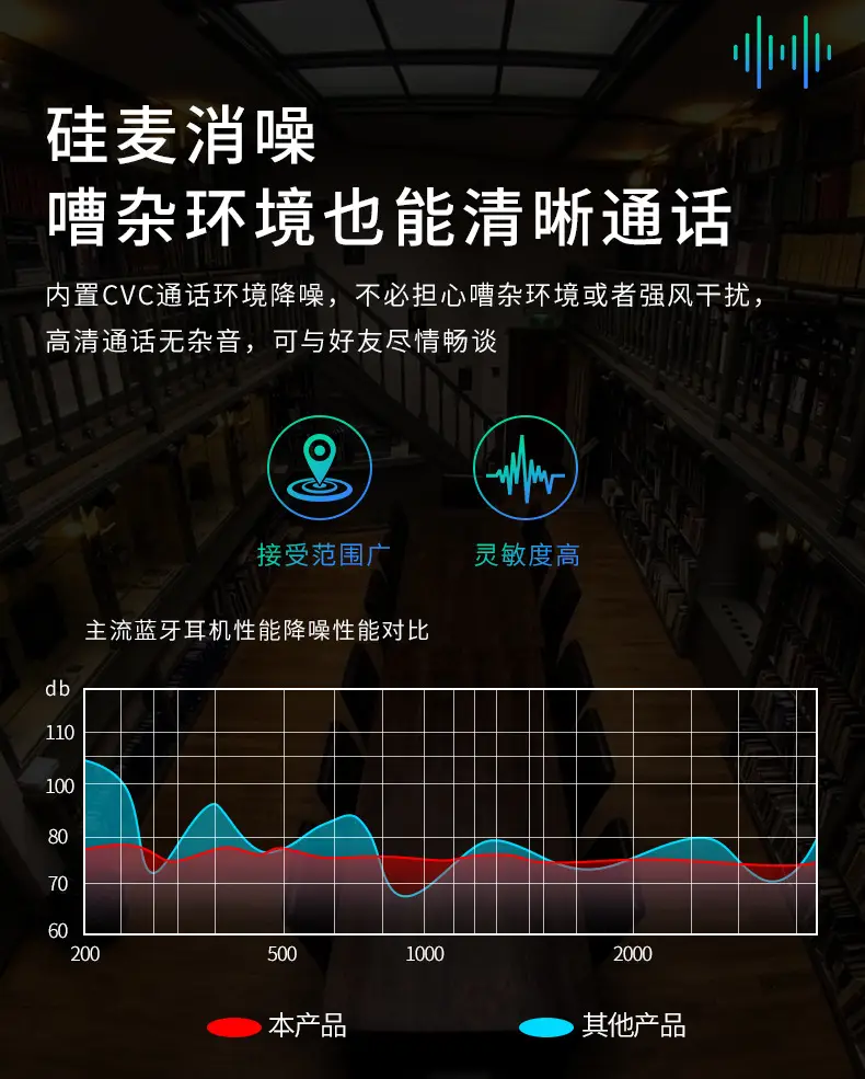 Cross-Border Bluetooth Headset with LED Display & Noise Reduction — feature 4