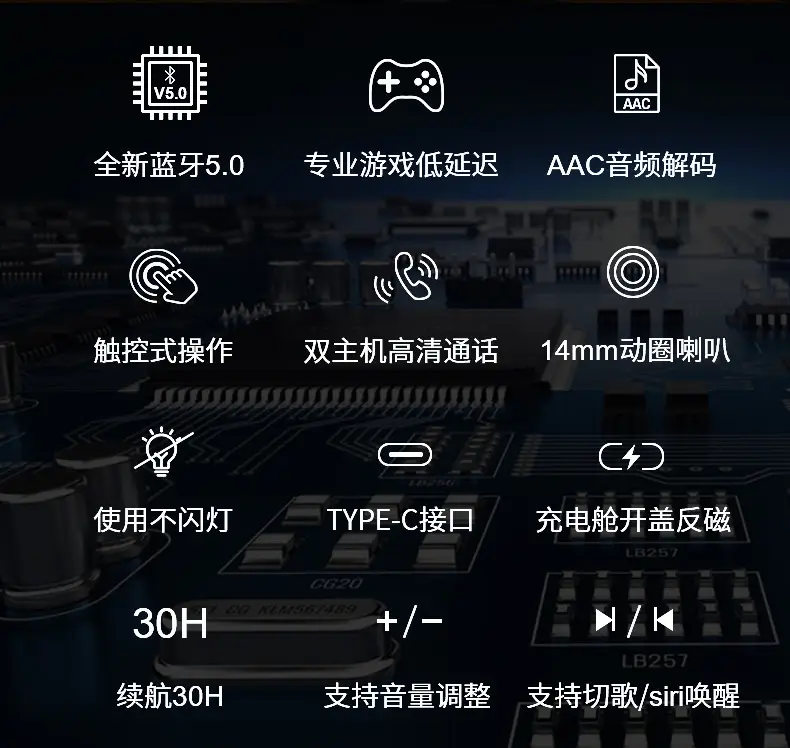 Cross-Border Bluetooth Headset with LED Display & Noise Reduction — feature 5