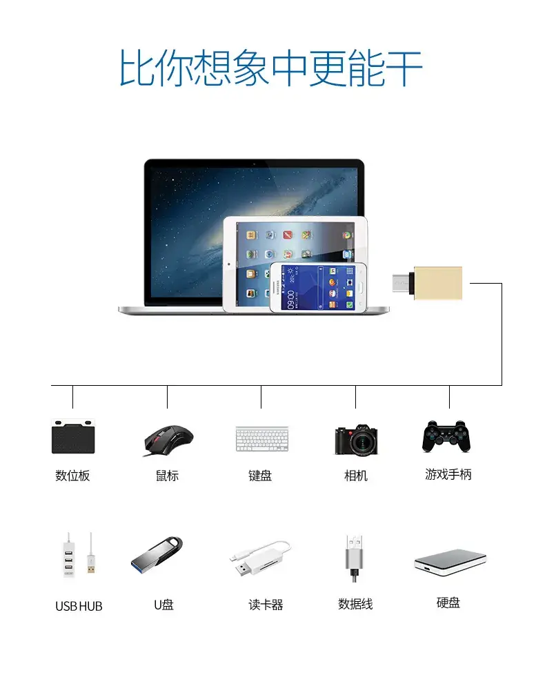 USB3.0 OTG Adapter Female to Type-C for Android V8+ — feature 8