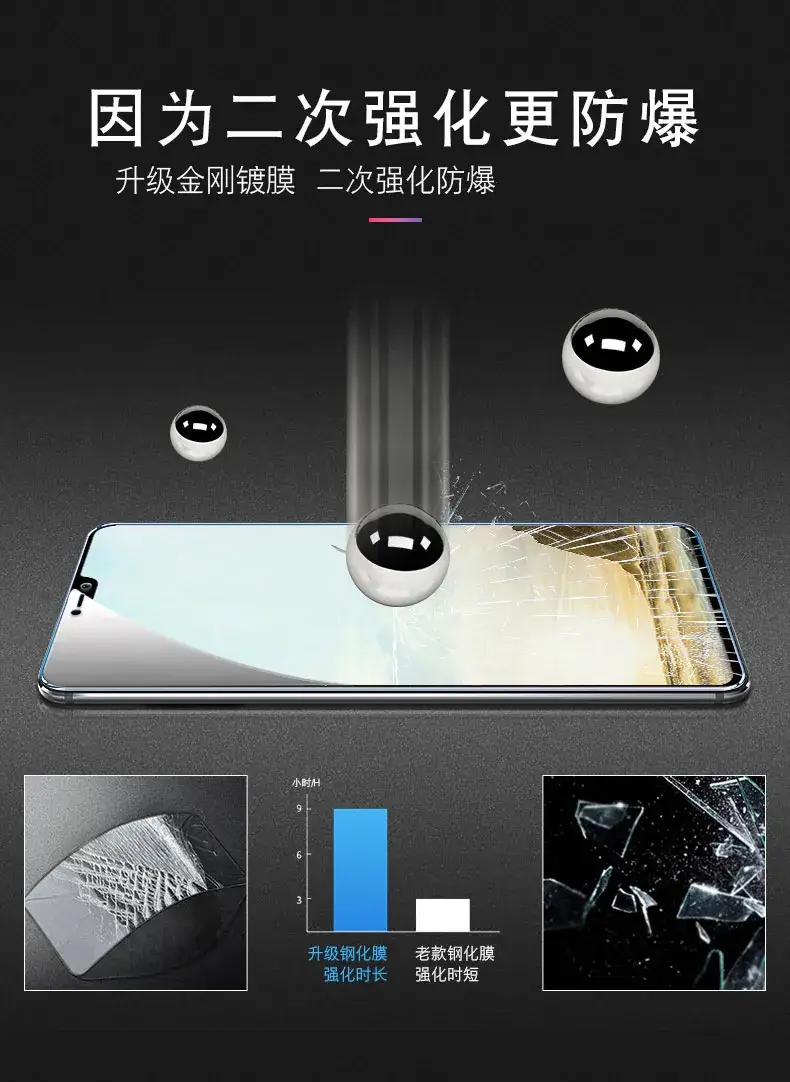Tempered Glass Full Screen Phone Cover for Xiaomi 15 — feature 23