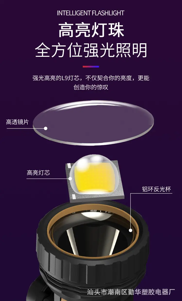 Rechargeable LED Headlamp Long Range Outdoor Use — feature 19