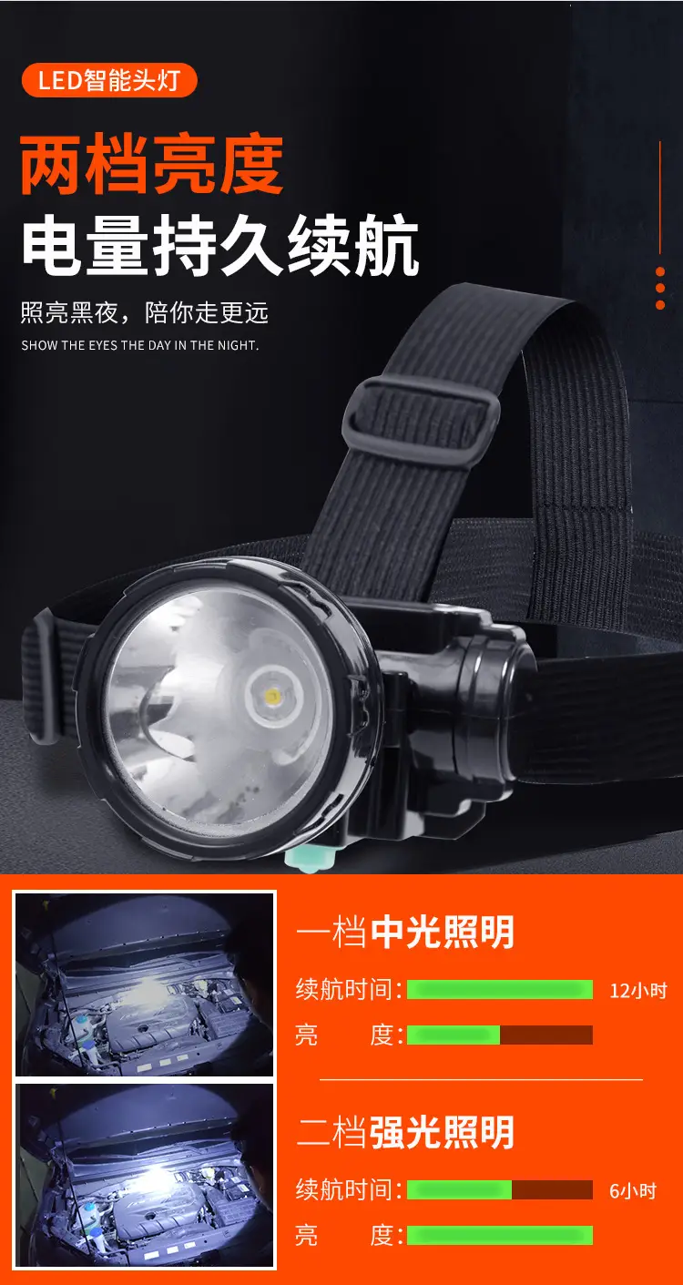 Rechargeable LED Headlamp Long Range Outdoor Use — feature 6