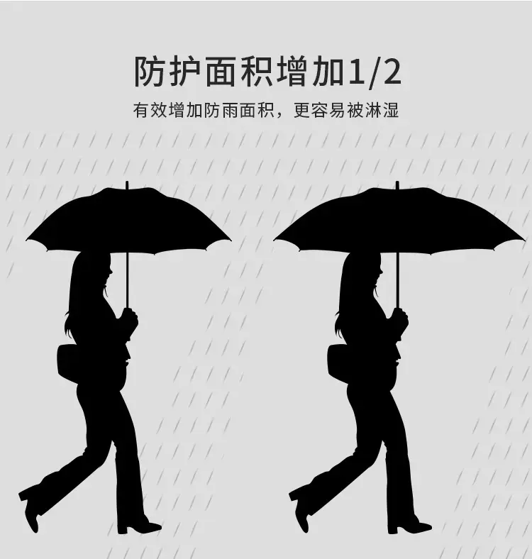 Automatic Umbrella with Long Handle & Custom LOGO — feature 2