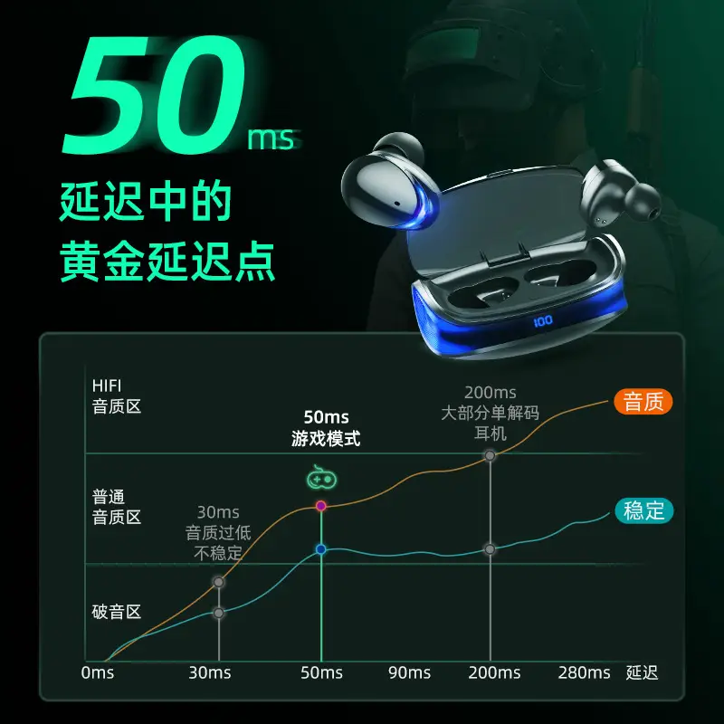 Bluetooth Headset with Chicken Eating Game & 5.3 Display - Image 5
