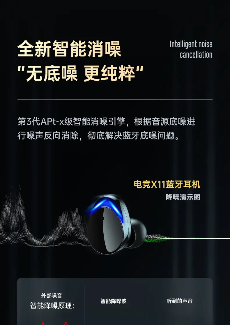 Bluetooth Headset with Chicken Eating Game & 5.3 Display — feature 15