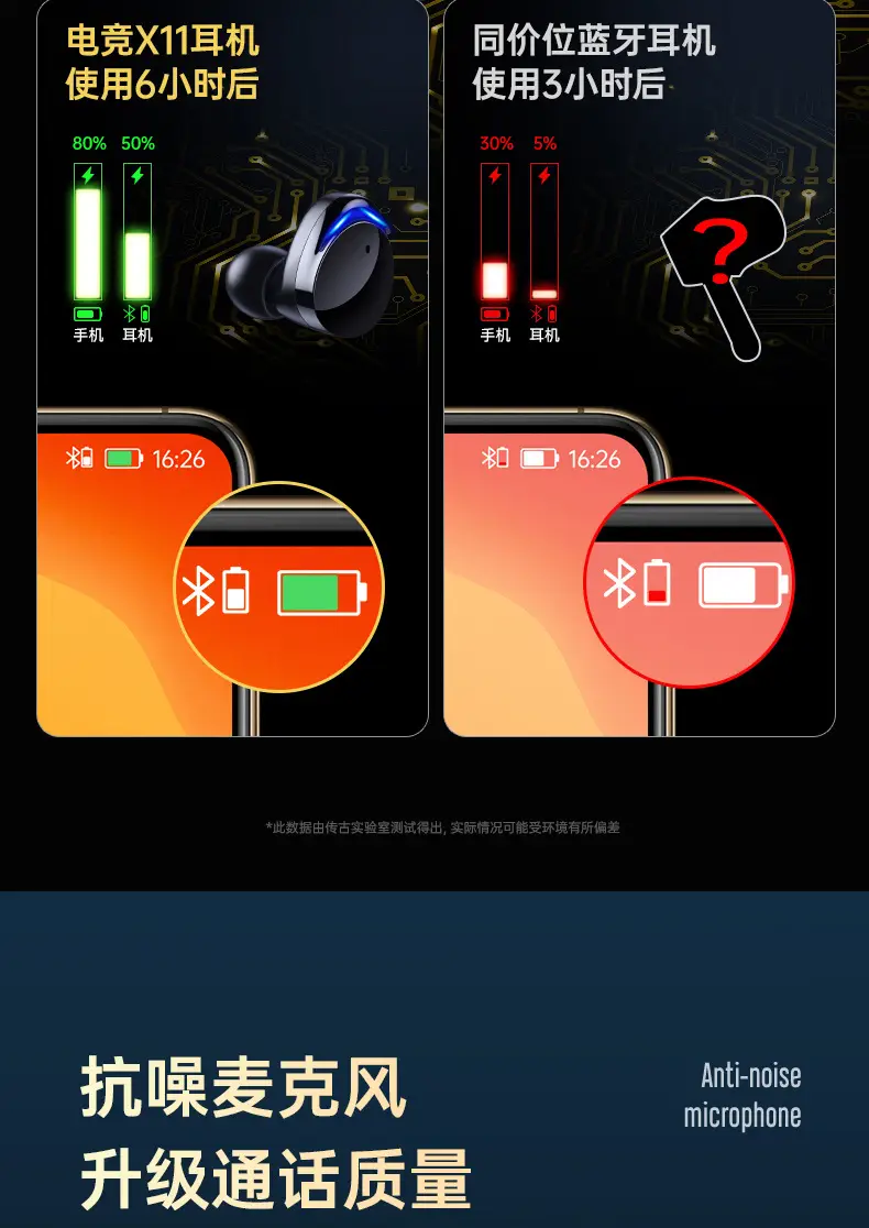 Bluetooth Headset with Chicken Eating Game & 5.3 Display — feature 17