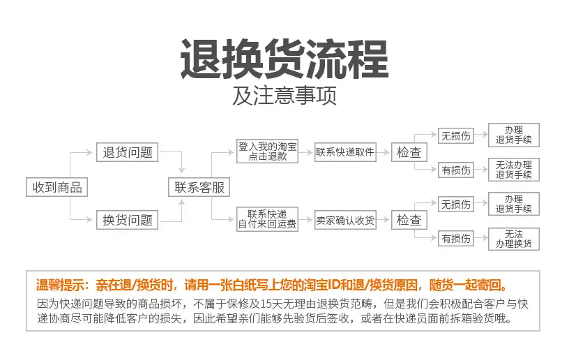 退换货流程.jpg