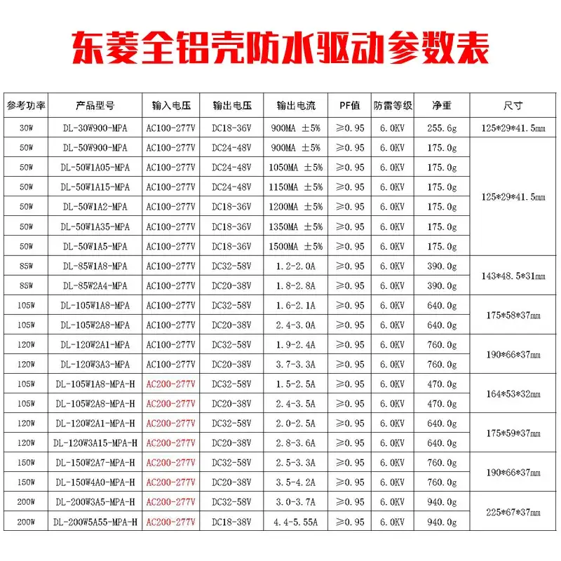 DONE Street Lamp Ballast 30W-120W Waterproof Aluminum - Image 4