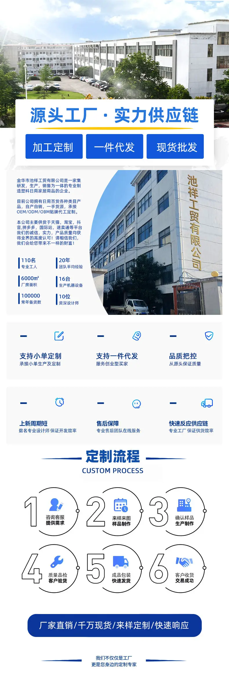 1688简介