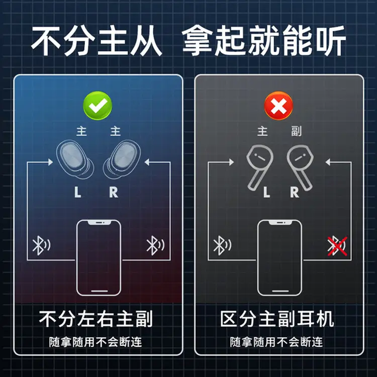 279 Mini Bluetooth Headset Binaural English Power Display - Image 9