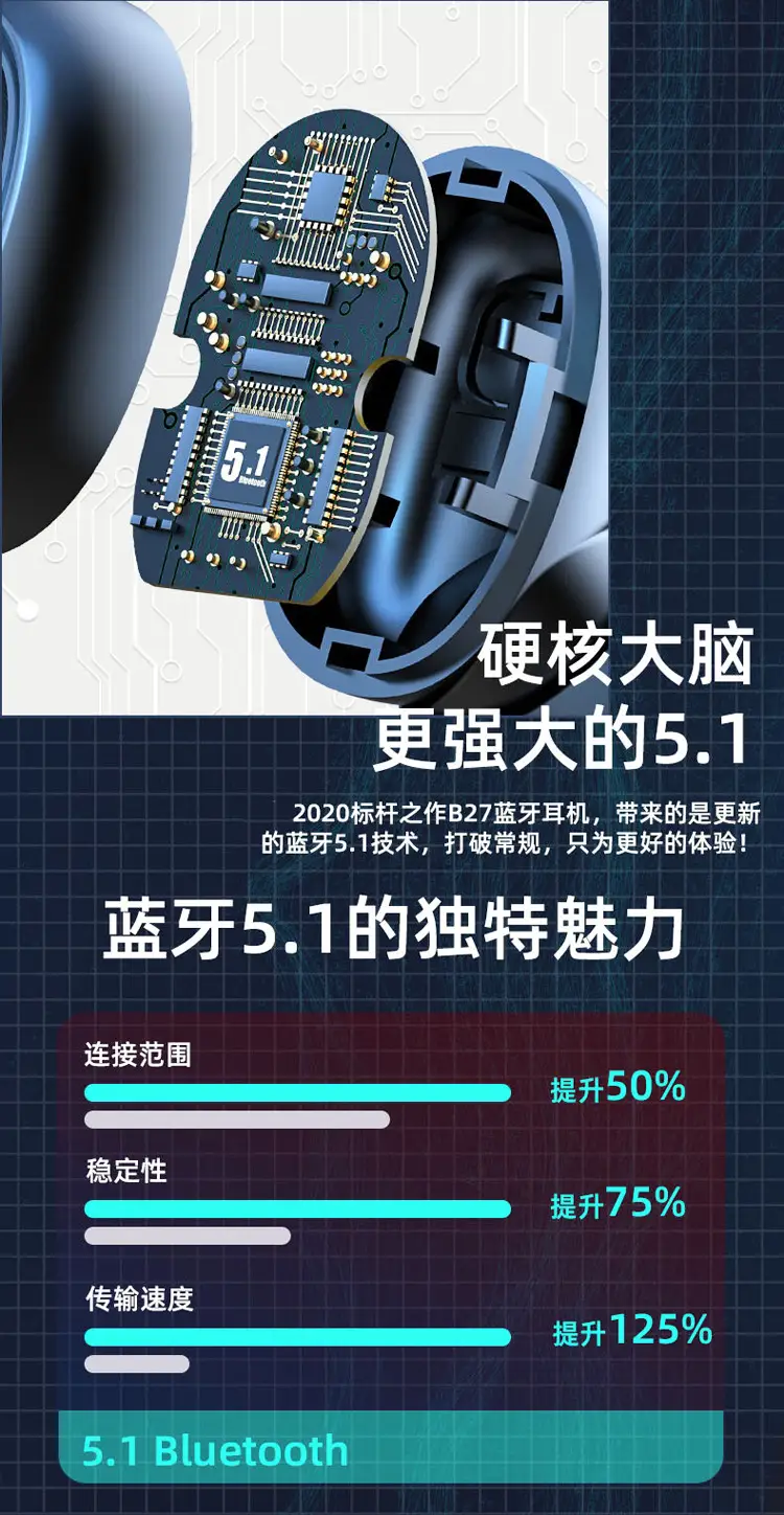 279 Mini Bluetooth Headset Binaural English Power Display — feature 4