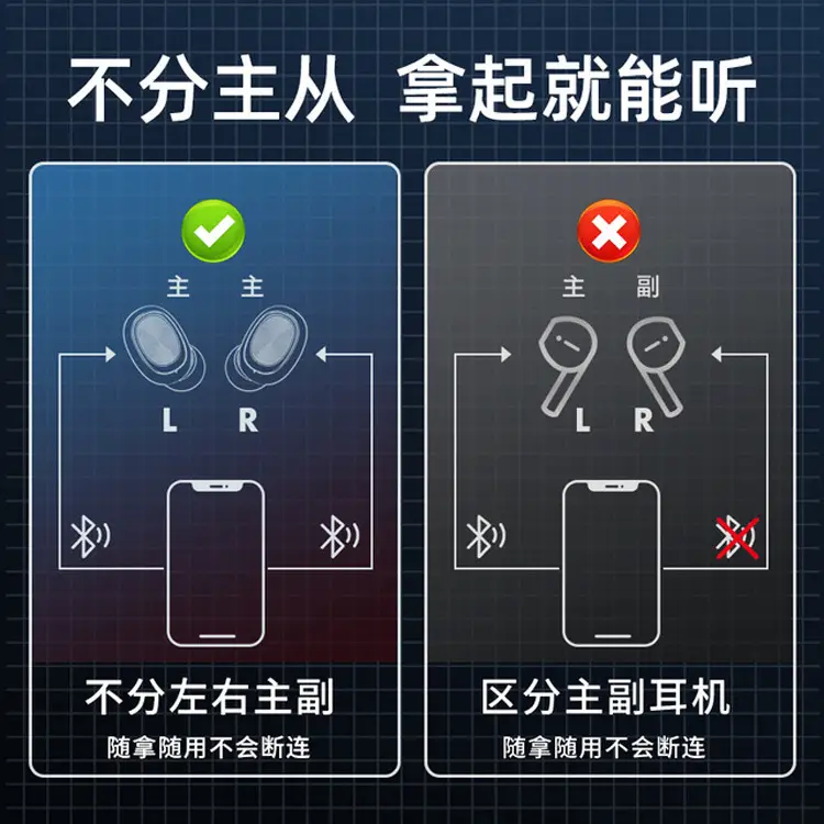 Bluetooth Headset with USB Charging Compartment & Digital Display - Image 9