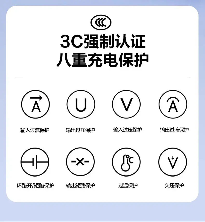 Pinsheng Pd20W Charger Set for Apple 13/iPhone 14 Fast Charging — feature 23