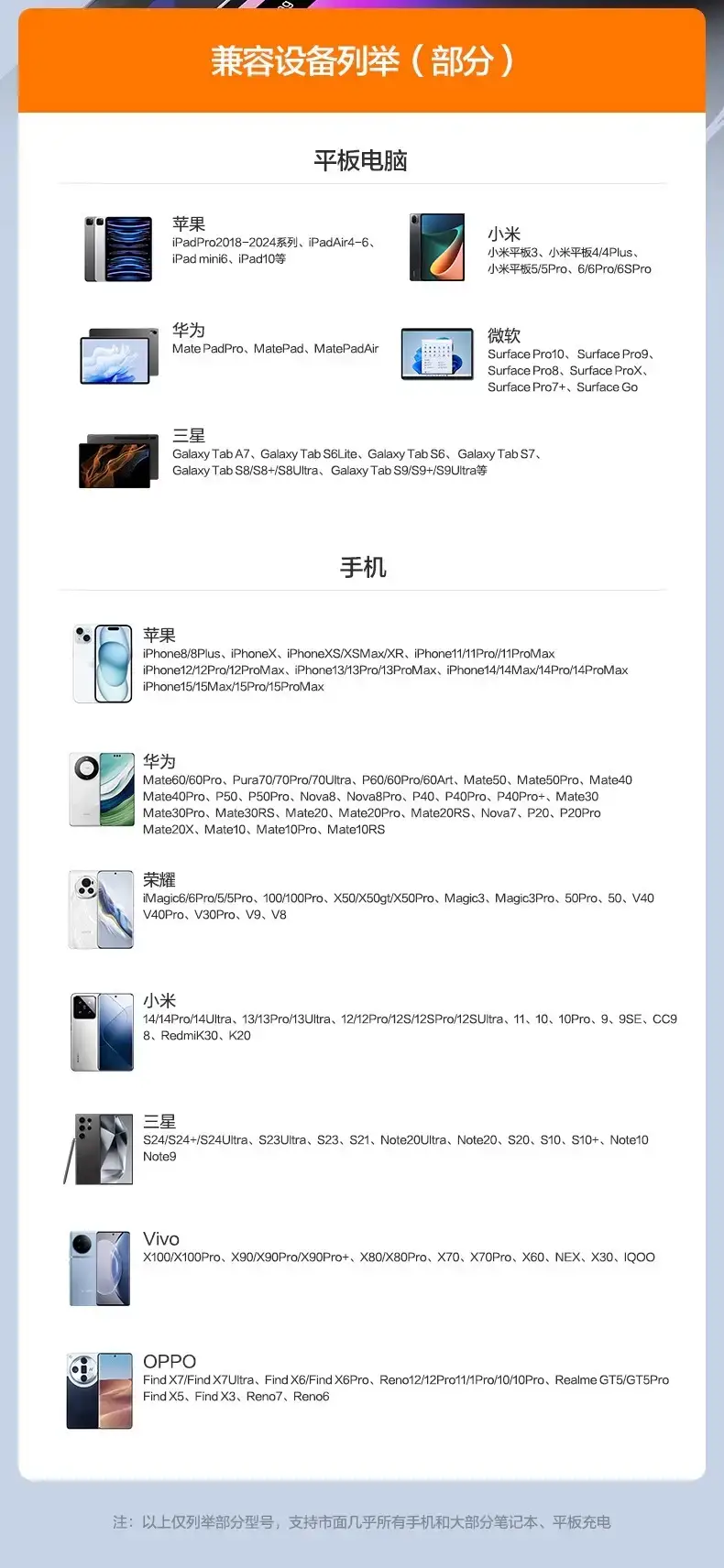 Pinsheng Pd20W Charger Set for Apple 13/iPhone 14 Fast Charging — feature 25