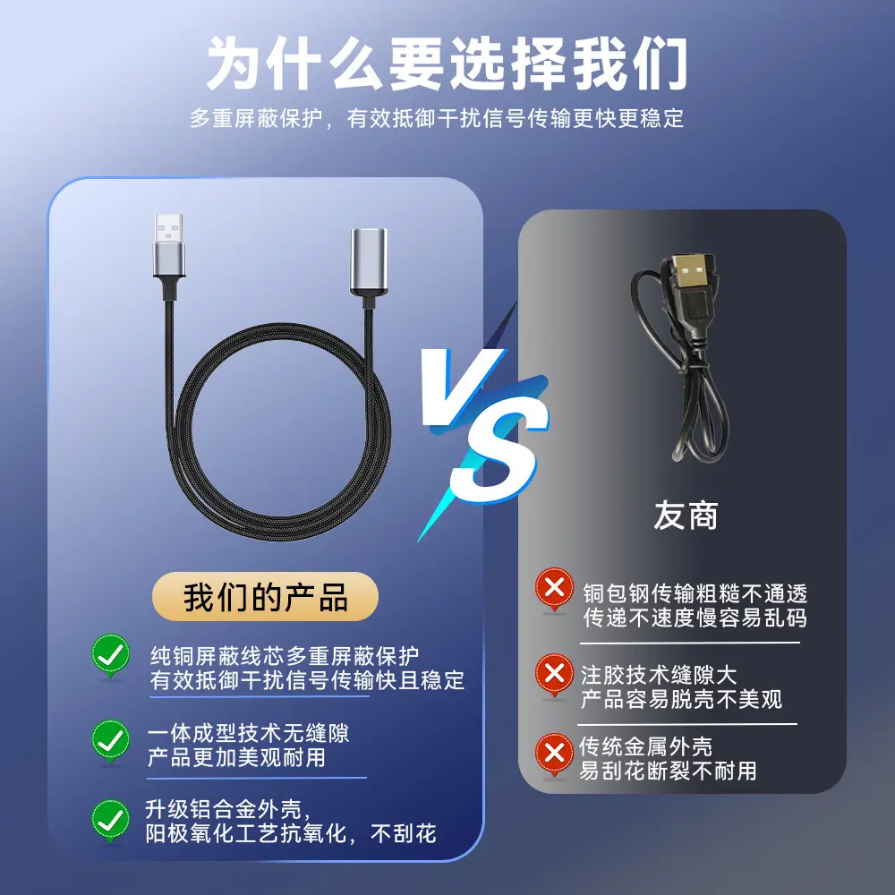 USB Extension Cable Male to Female 2.0 Metal Shield Nylon Braided - Image 3