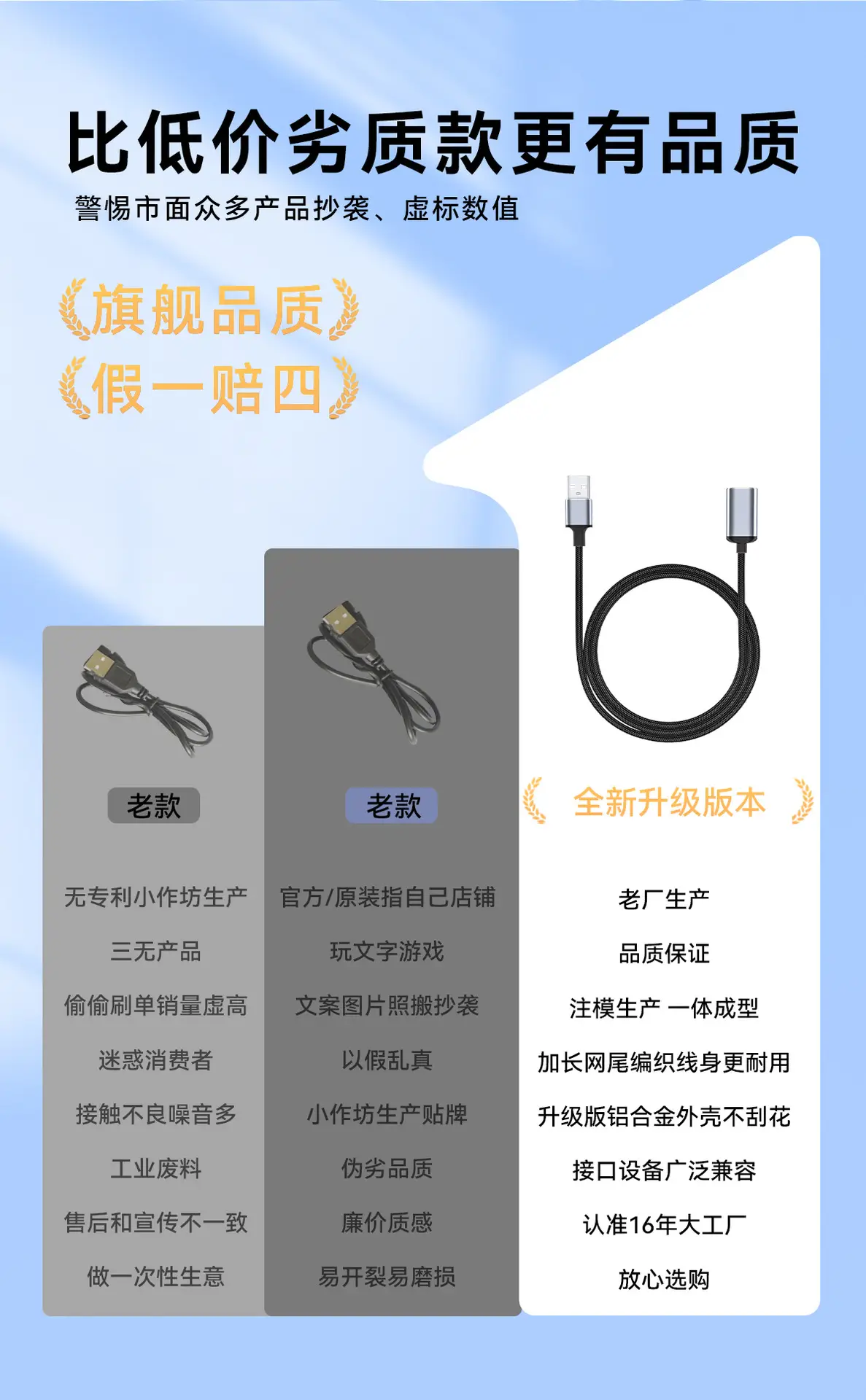 USB Extension Cable Male to Female 2.0 Metal Shield Nylon Braided — feature 8
