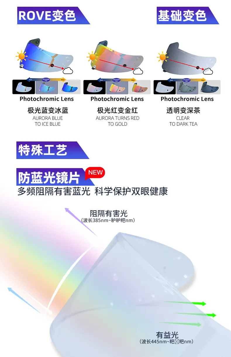 Color-Changing Motorcycle Helmet Lenses for Cross-Border Use — feature 6