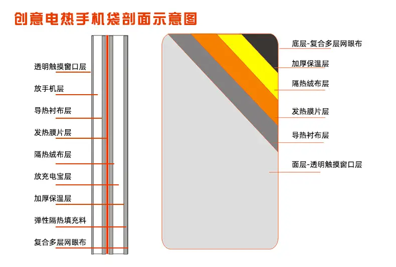 Mobile Phone Heating Case Winter Travel Cold Proof — feature 18