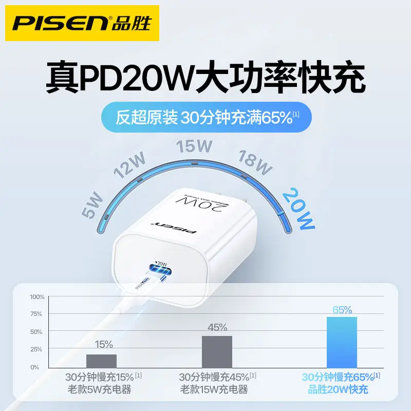 20W Fast Charging Pinsheng Charger for Apple 14 iPhone