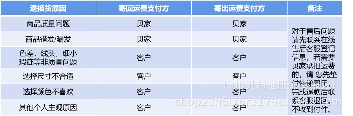 退换运费表