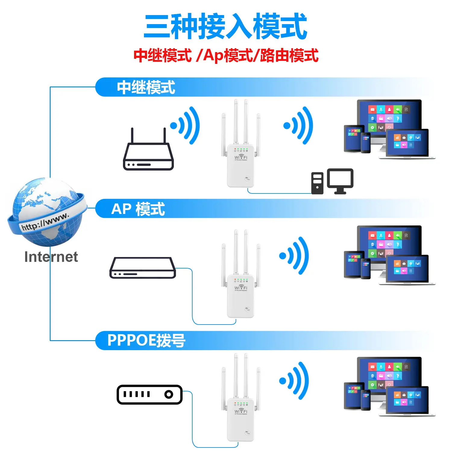 300m Wireless Router with 4 Antennas - Image 11
