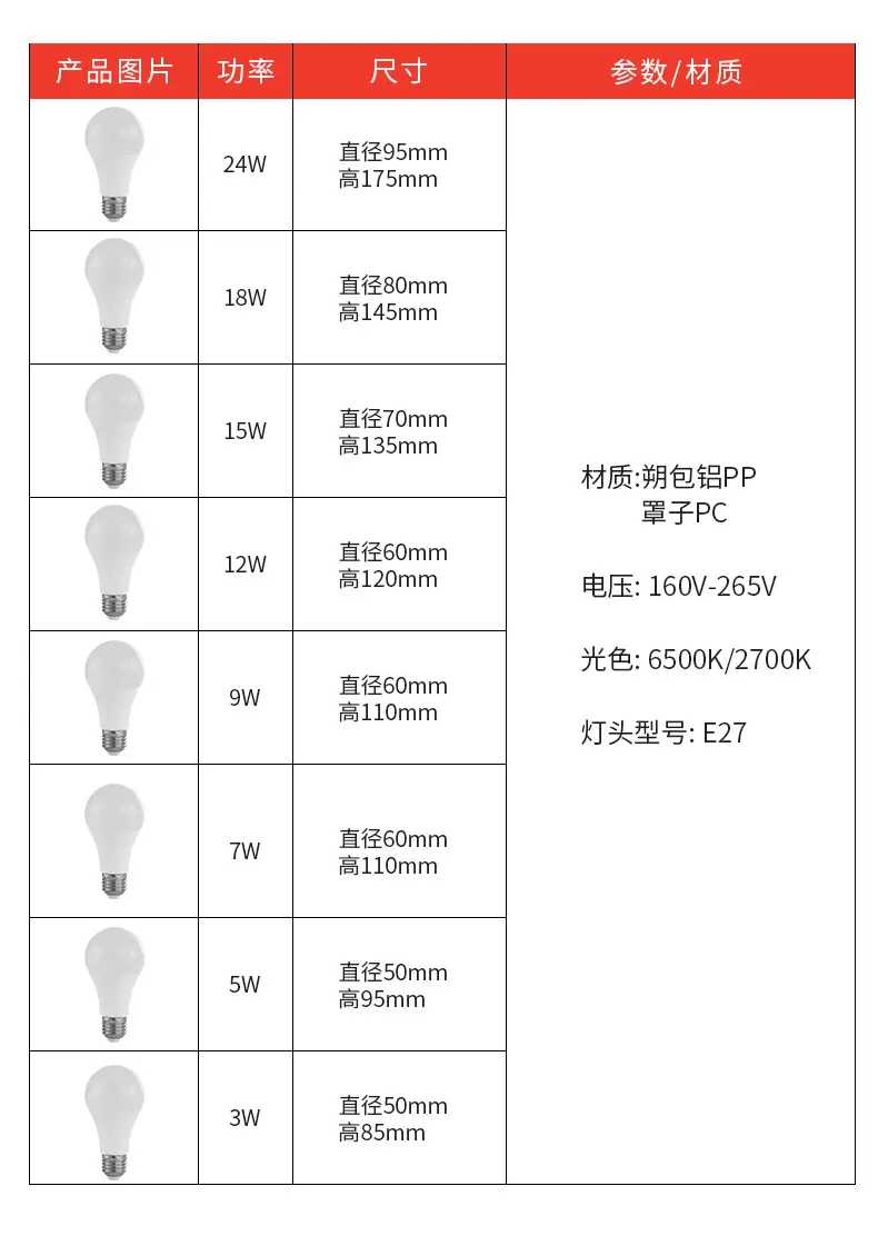 3W E27 Bulb White 50mm LED Light — feature 19