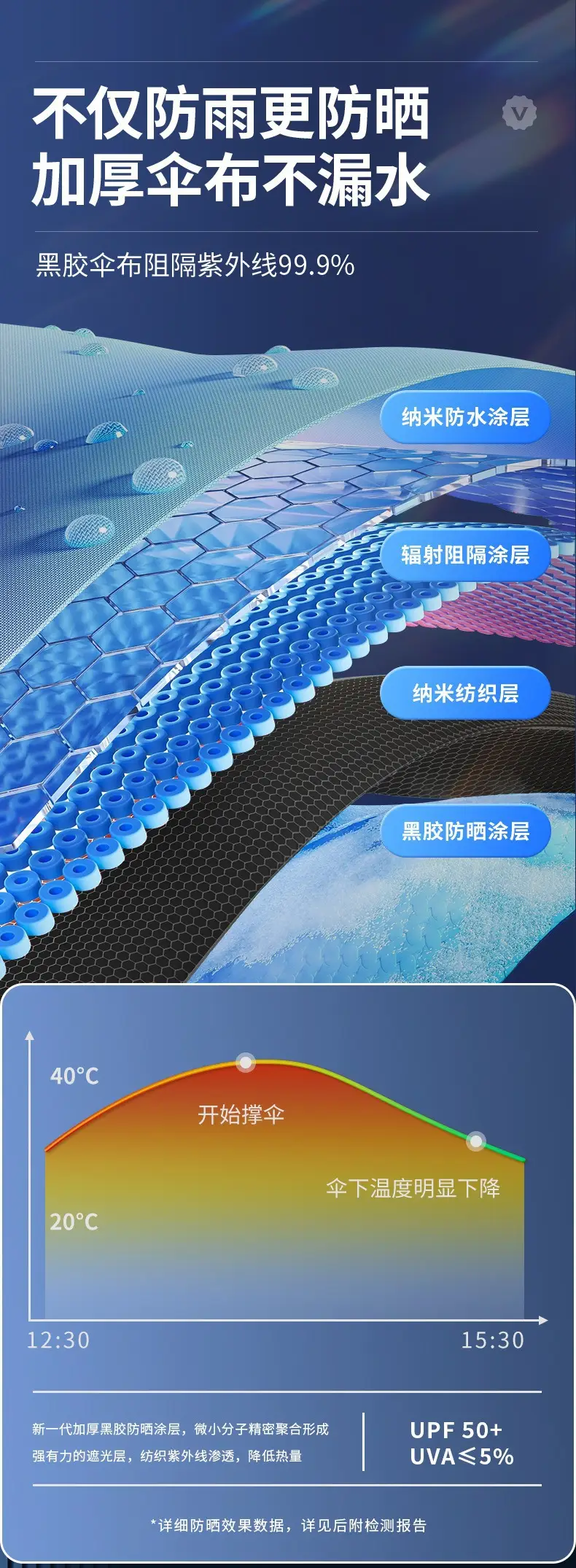 Double Large Rain Umbrella UV Wind Reinsforced — feature 5