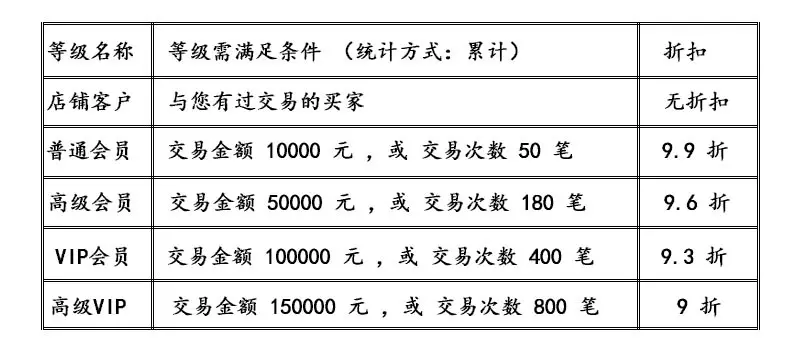 折扣
