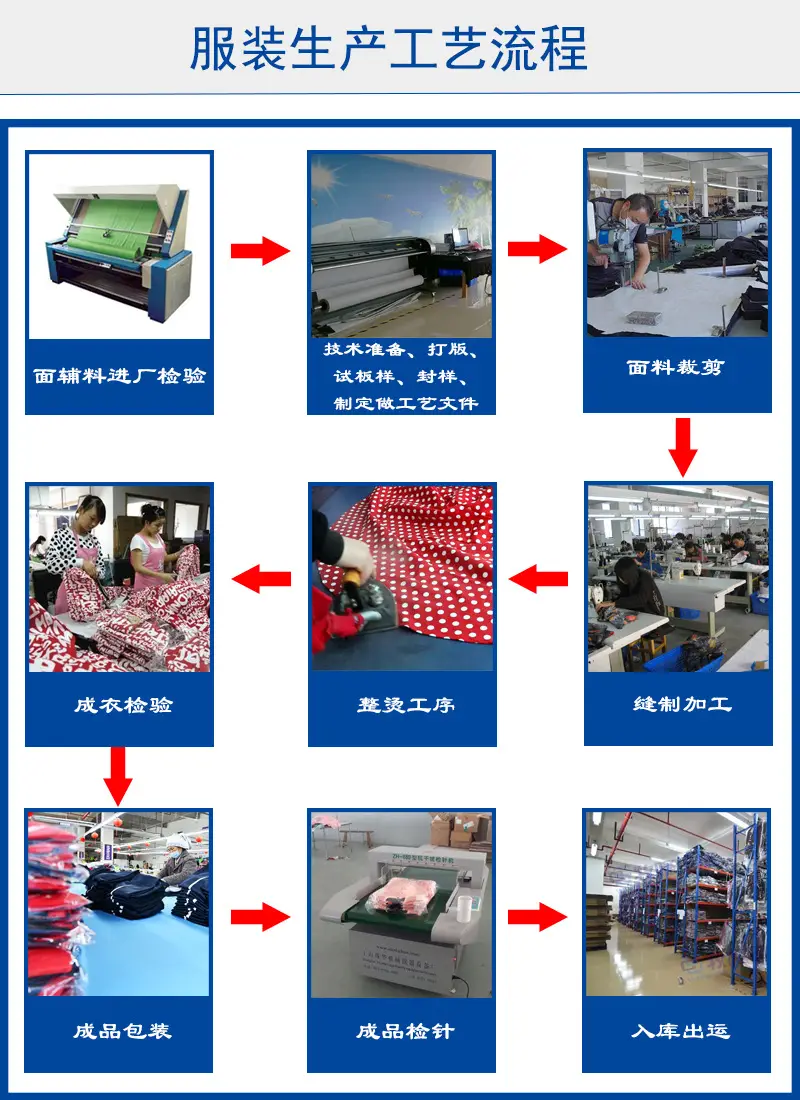 工厂详情页