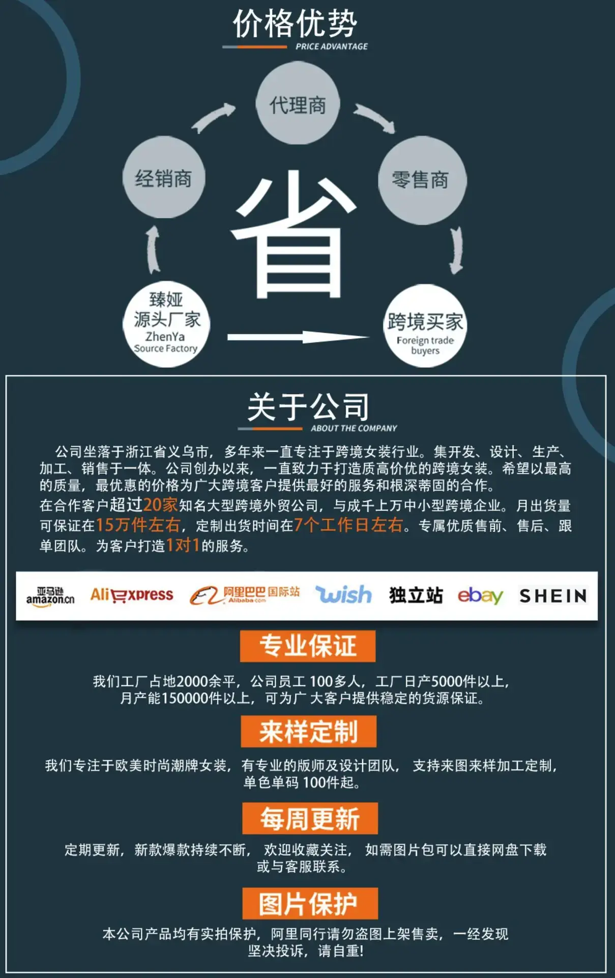 厂房介绍
