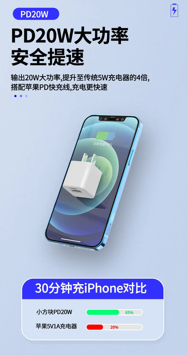 Gallium Nitride 20W Mini Charger for Apple Huawei 3C Flash — feature 7