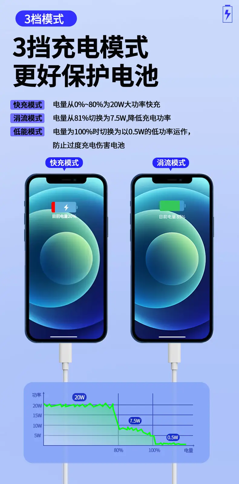 Gallium Nitride 20W Mini Charger for Apple Huawei 3C Flash — feature 8