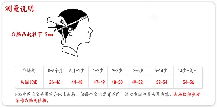 帽围