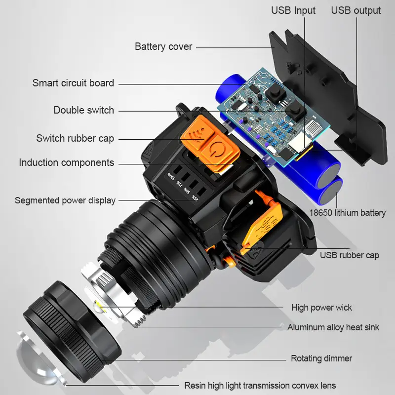 Cross-border Head-mounted Laser Fishing Light 1000lm - Image 2