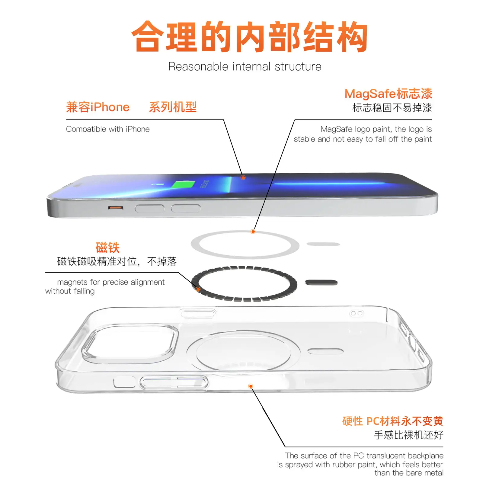 iPhone 16 Transparent Magnetic Phone Case 15" — feature 8