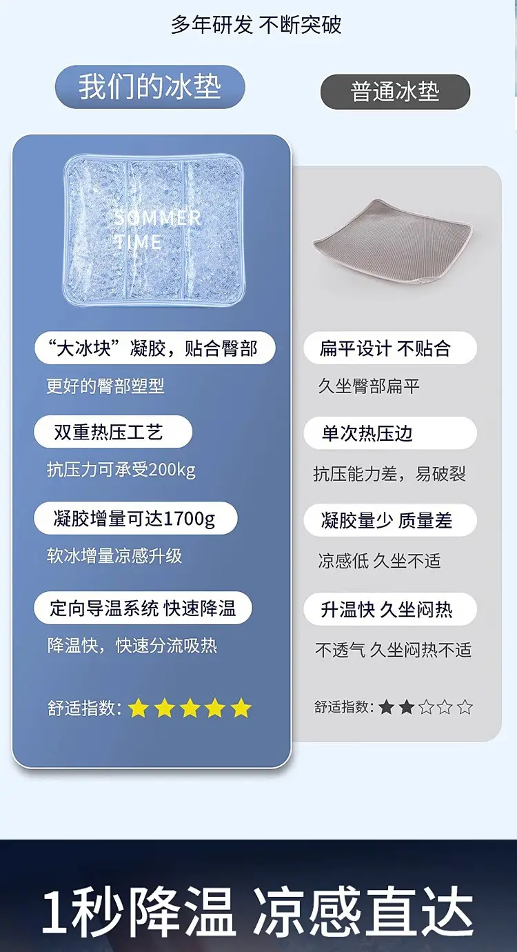 Summer Cooling Pet Dog Pad Transparent Ice Gel — feature 4