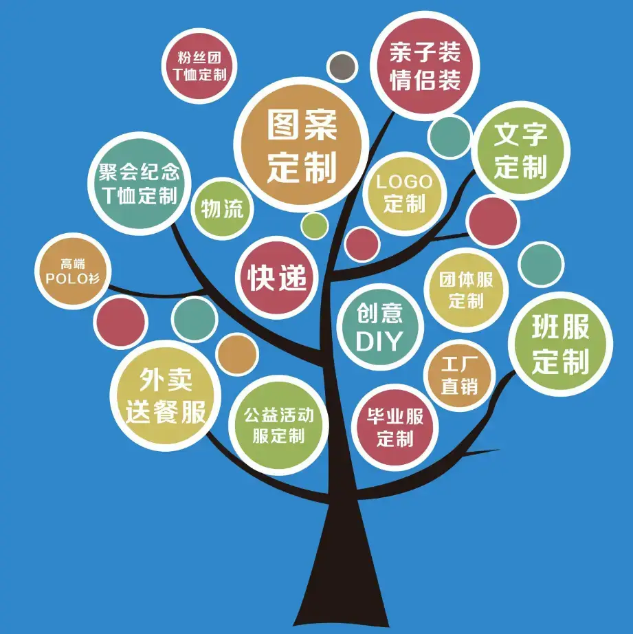 定制
