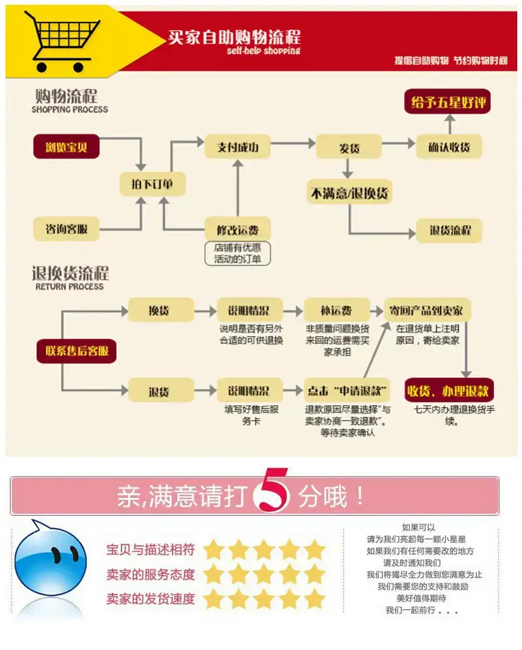 购物流程3