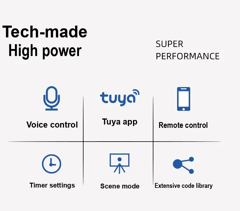 Feature panel showing voice control, Tuya app, remote control, scheduling, scene mode and code library