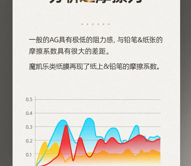 Huawei Matepad Pro Class Paper Film 10.1 Glory Detachable 12.6 — feature 11